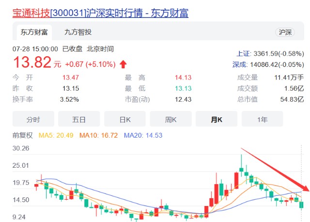 一边套现和质押股票 一边却喊员工增持 宝通科技董事长在打什么算盘 木子的网站