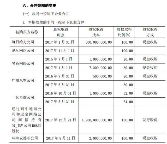 捆绑 汤姆猫 这能让金科文化多一条命吗 财富号 东方财富网