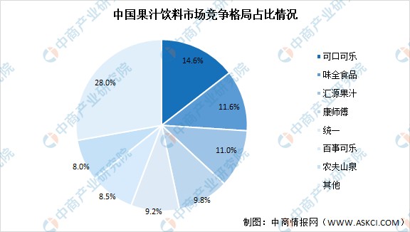 2022年中国果汁饮料行业市场前景及投资研究预测报告
