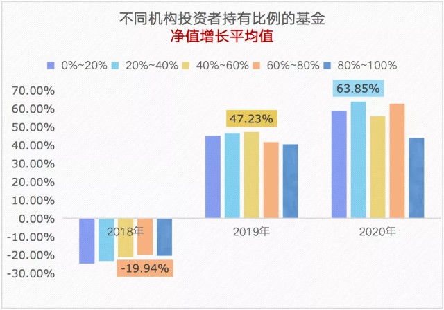 跟着机构买基金到底赚不赚钱 天天基金网