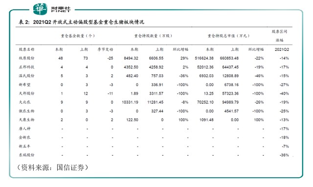 一语道破 张坤调研龙头温氏股份 猪企拐点已至 财富号 东方财富网