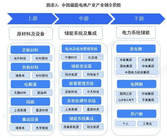 储能产业链图图片