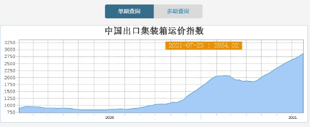 中远海控：明年净利润可能超1100亿 空头资金正利用最后的机会做空