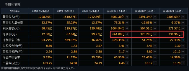 中远海控：明年净利润可能超1100亿 空头资金正利用最后的机会做空