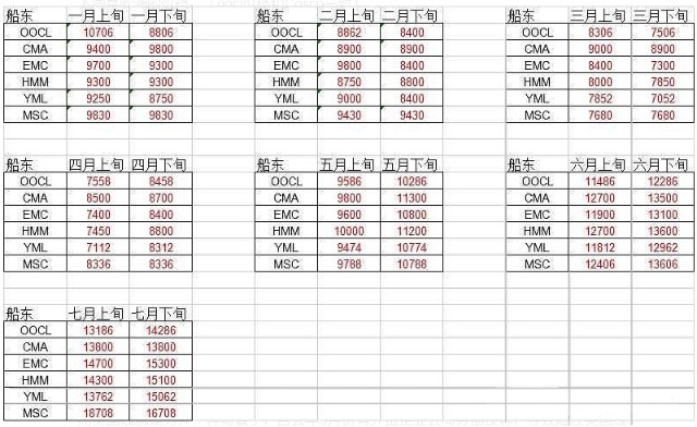 中远海控：明年净利润可能超1100亿 空头资金正利用最后的机会做空