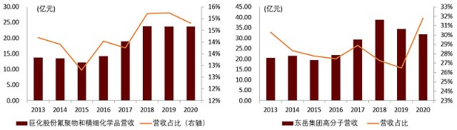新能源汽车 扩产困难 4大龙头可能超预期 财富号 东方财富网