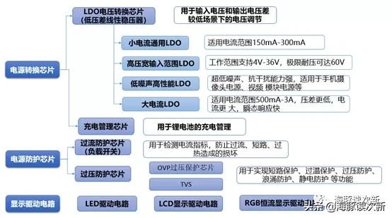 大基金入股！消费电子电源管理芯片龙头！力求模拟芯片全覆盖