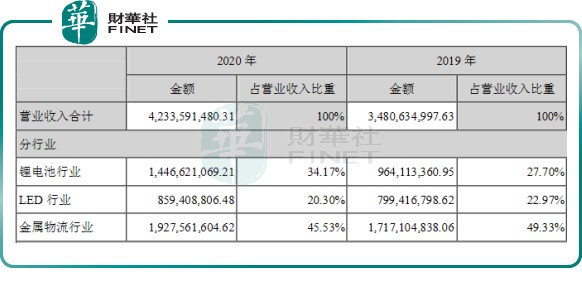 预见 脱胎换骨后的蔚蓝锂芯 很抗跌 财富号 东方财富网