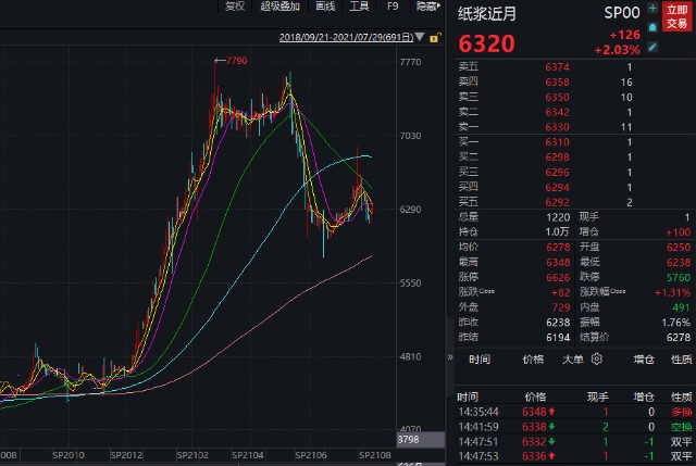 上半年业绩同比翻倍 逾百家机构调研 这家特种纸龙头能否玩转纸周期 财富号 东方财富网