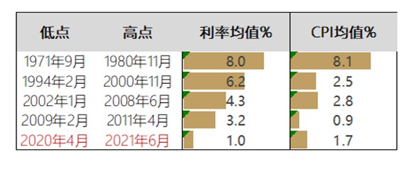 徐小庆 21年下半年大类资产展望 财富号 东方财富网