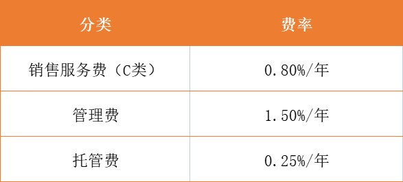 Abcdef 这些基金后缀怎么理解 天天基金网