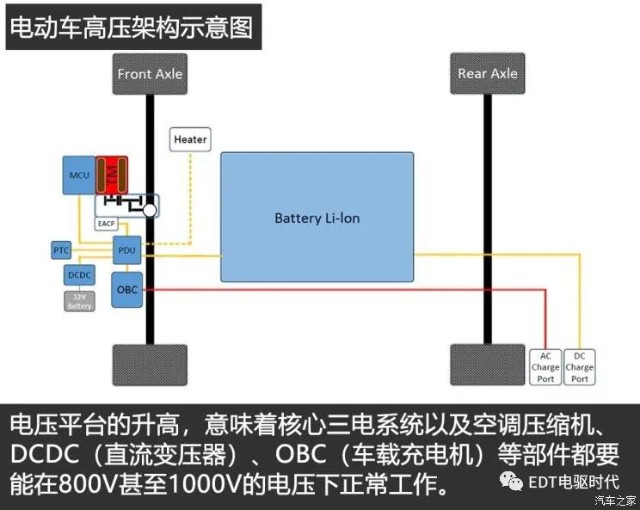 从量变到质变 高电压平台意味着什么 财富号 东方财富网