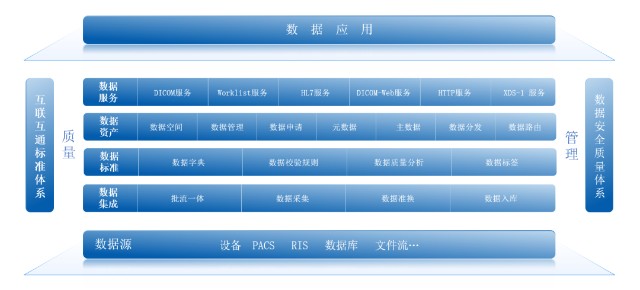 chima2021關於6個醫療信息化趨勢的探索