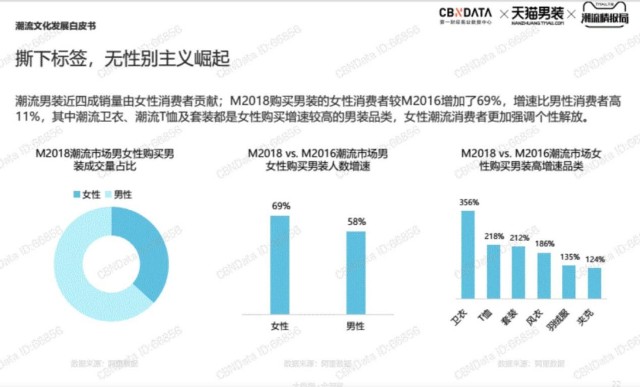 年轻人的衣服越来越 不分男女 财富号 东方财富网