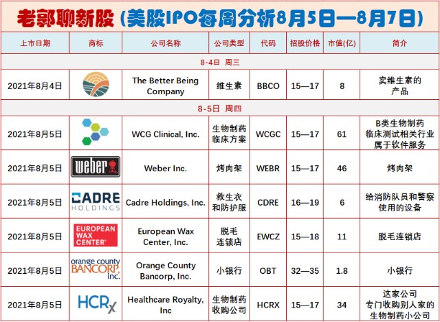 8月第一周美股ipo更新 来加入我们吧 财富号 东方财富网