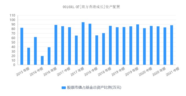 还记得南方原油那个坑么？基金经理黄亮又发新产品啦