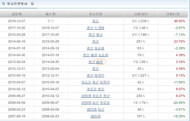 还记得南方原油那个坑么？基金经理黄亮又发新产品啦