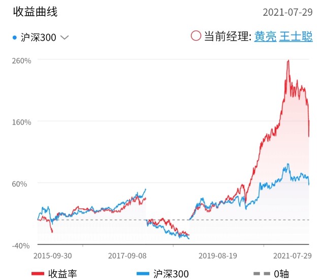 还记得南方原油那个坑么？基金经理黄亮又发新产品啦