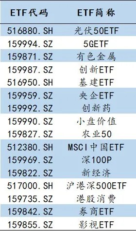 8月1日丨银华基金量化周报