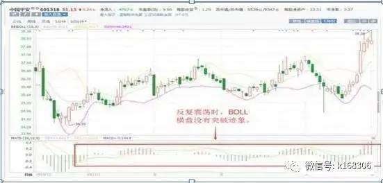 BOLL指标的真正用法：突破下轨买，突破上轨卖_财富号_东方财富网