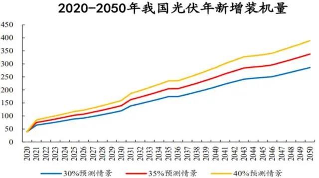 光伏發電迎來發展新階段1毛錢一度電已成現實