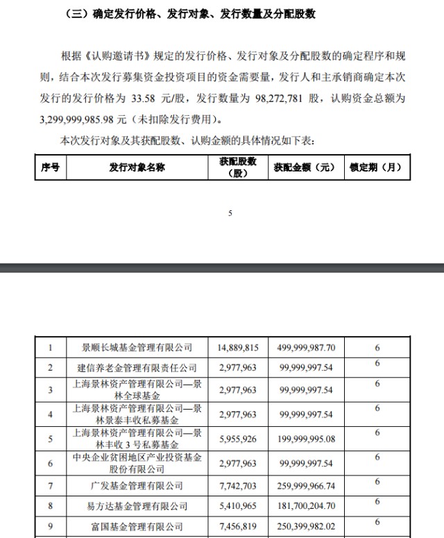 涪陵榨菜股价创15个月新低 市值蒸发百亿 各路明星基金被套 财富号 东方财富网