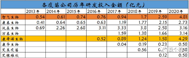 谁是国产疫苗之王 财富号 东方财富网