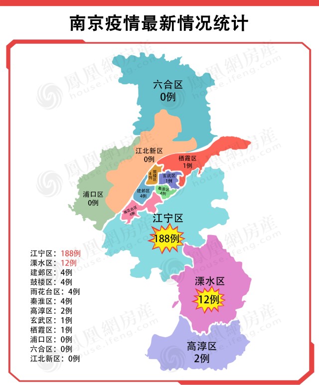 南京公布"无疫小区"标准!