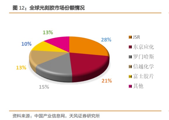一句 你算老几 带崩半导体 国产光刻胶究竟行不行 财富号 东方财富网