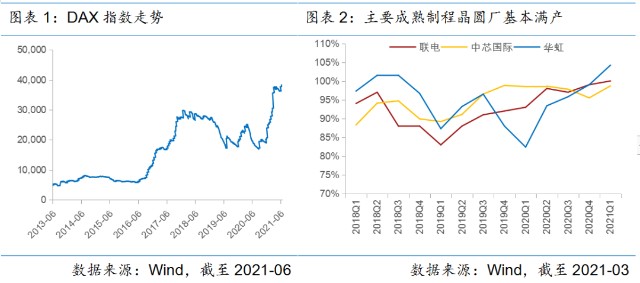 芯片行业的投资逻辑是什么？？