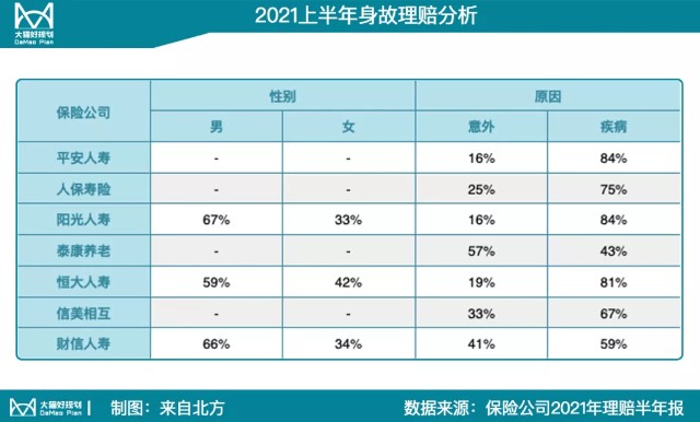 这半年的保险理赔数据有啥新东西？