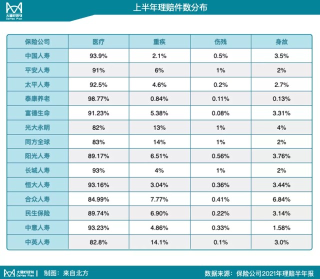 这半年的保险理赔数据有啥新东西？