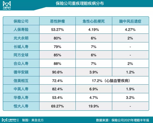 这半年的保险理赔数据有啥新东西？