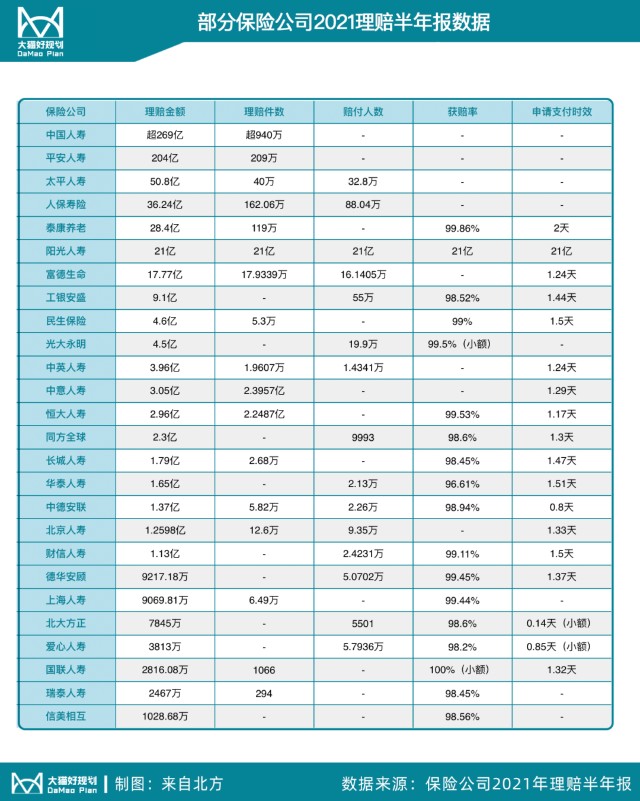 这半年的保险理赔数据有啥新东西？