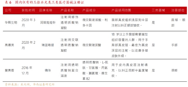 被市场低估了 实力不输爱美客 快速成长的医美巨头 财富号 东方财富网