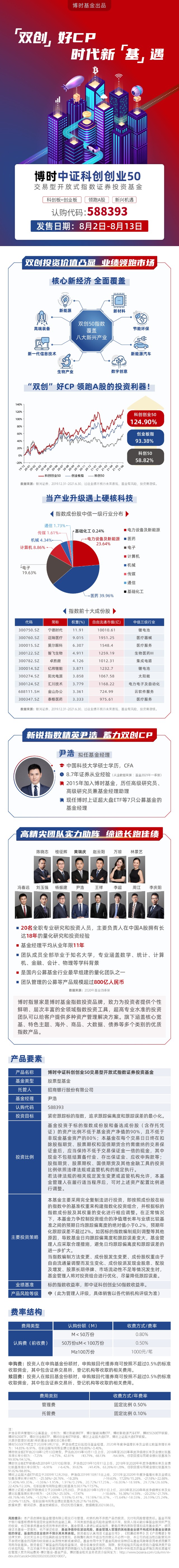 碳中和 概念火爆 看 双创 持续解码新能源高能赛道 财富号 东方财富网