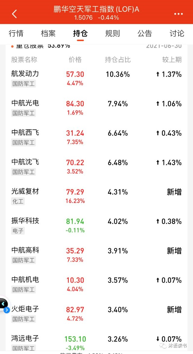 军工行业基金哪家强？看此篇就够了