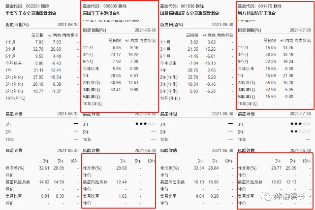 军工行业基金哪家强？看此篇就够了