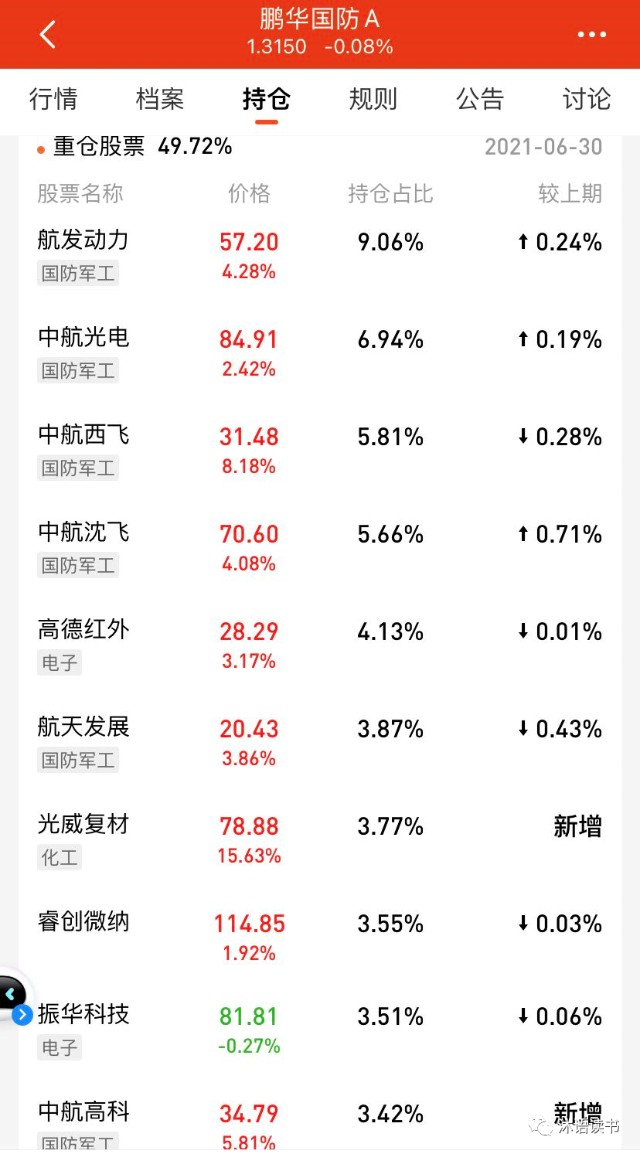 军工行业基金哪家强？看此篇就够了