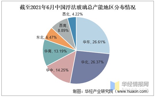 浮法玻璃行业产能区域及生产线情况 民营企业占据绝对优势地位 财富号 东方财富网