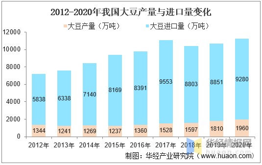 2021年我国人造肉行业发展现状，成本过高是人造肉推广的最大挑战