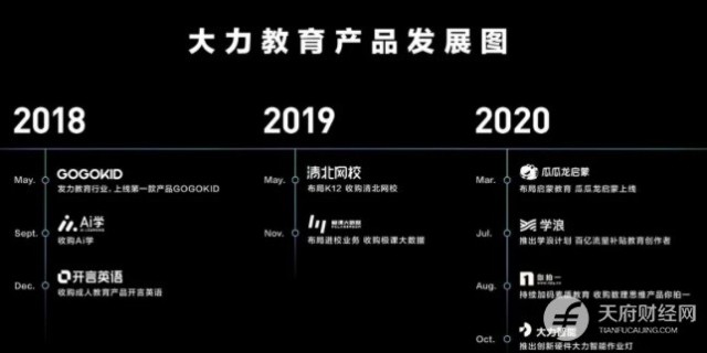 字节跳动教育板块大撤退瓜瓜龙裁员数千人接下来是清北网校gogokid