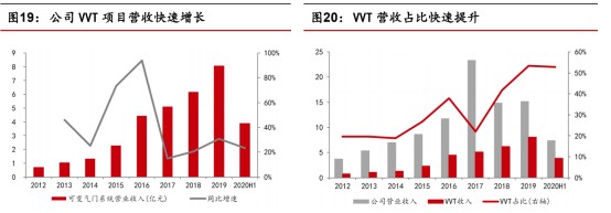 富临精工汽车零部件龙头之一 加入华为新能源汽车产业链 利润空间提升业绩空间打开 更叠加扩产产能 是否值得你关注 财富号 东方财富网