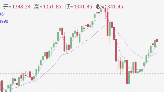 越南指数结束9连涨 成长股阶段性布局来临 财富号 东方财富网
