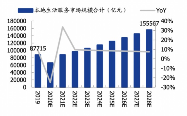 平行策略、场景增量，拆解阿里生活服务新棋局