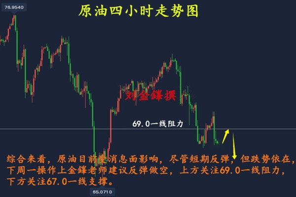 刘金鎽：8.7黄金跳水，原油探高回落转跌，下周一如何操作？