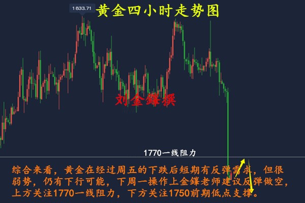 刘金鎽：8.7黄金跳水，原油探高回落转跌，下周一如何操作？