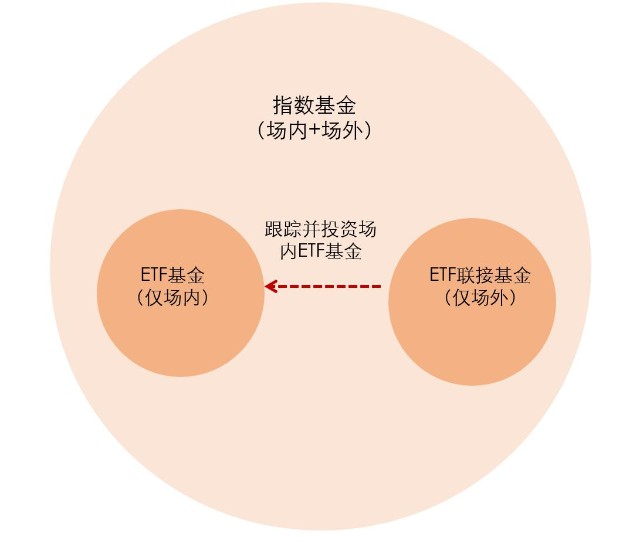 科创创业50场外基金已上市 哪家手续费最低呢 都给你计算好了 财富号 东方财富网