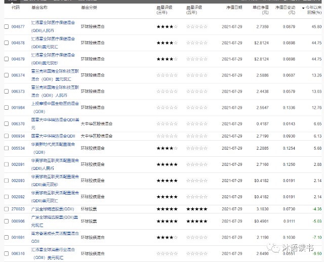 QDII海外基金业绩总回报排行榜盘点及推荐