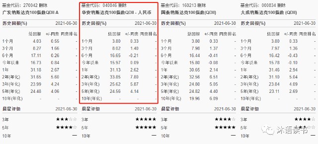 QDII海外基金业绩总回报排行榜盘点及推荐